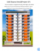 Construction Price A ongoing Apartment At Savar